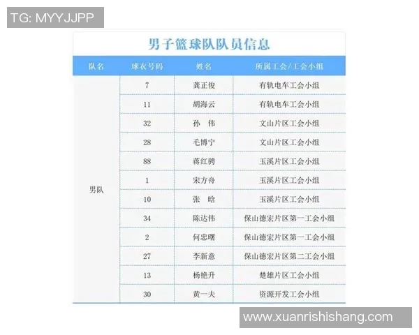 篮球配合排行榜：西安篮球队位居第4名