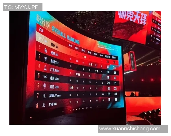 奥运会积分榜：深圳篮球队以52分领跑