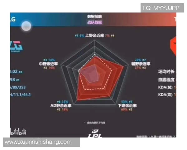 数据分析：BLG的心理素质表现