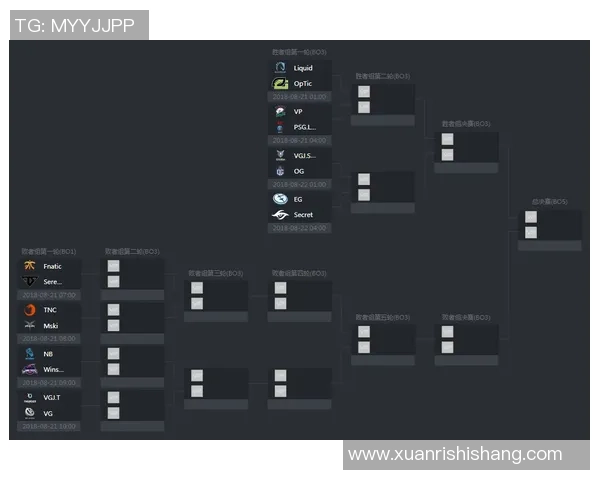 DOTA2战术:IG的防守体系