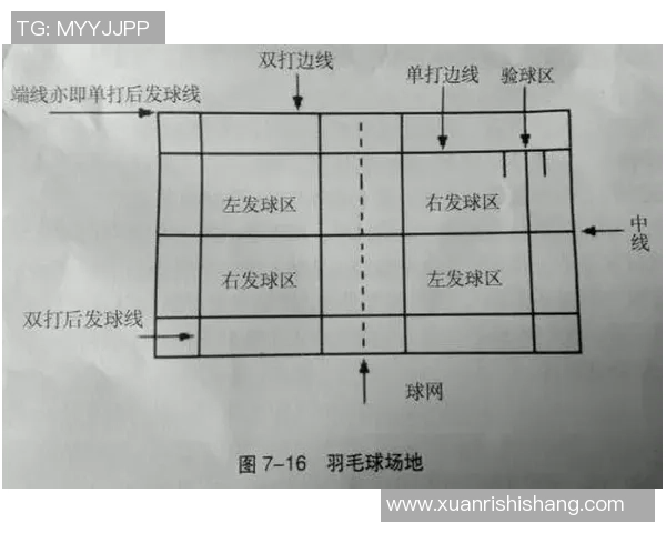 羽毛球战术：北京羽毛球队的中路突破体系